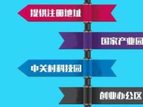 一站式企業財稅與知識產權解決方案 北京記賬、稅務、審計及版權代理服務解析